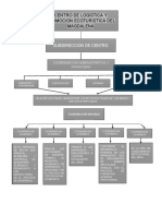 Representación Gráfica Reconociendo Mi Ambiente Formativo