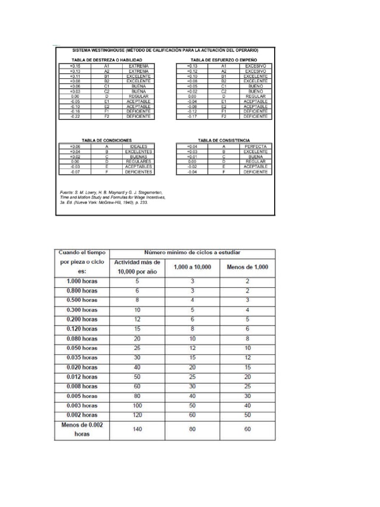 Tabla Westinghouse PDF
