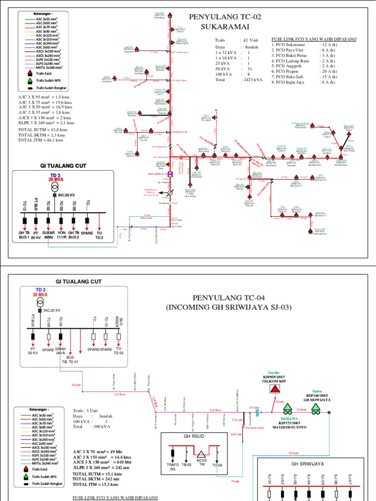 FCO Installation and Specifications Guide | PDF