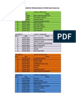 DAFTAR KELOMPOK PP KELAS 4A Baru