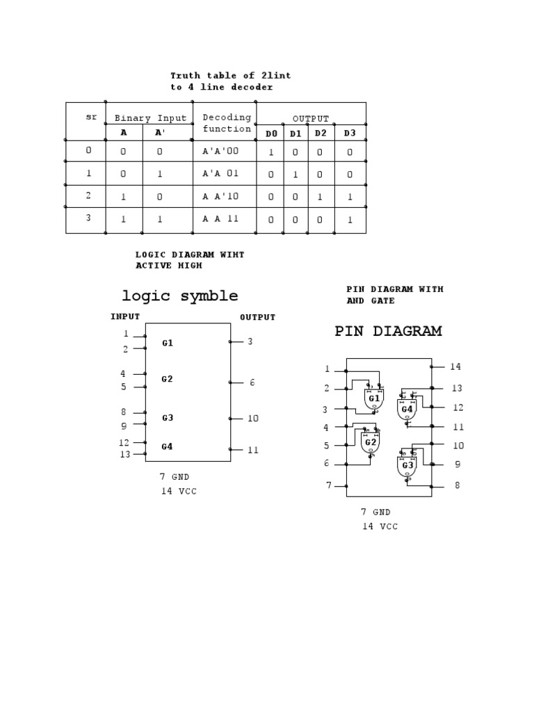 PIN DIAGRAM WITH AND GATE | Electricity | Digital Electronics | Free 30