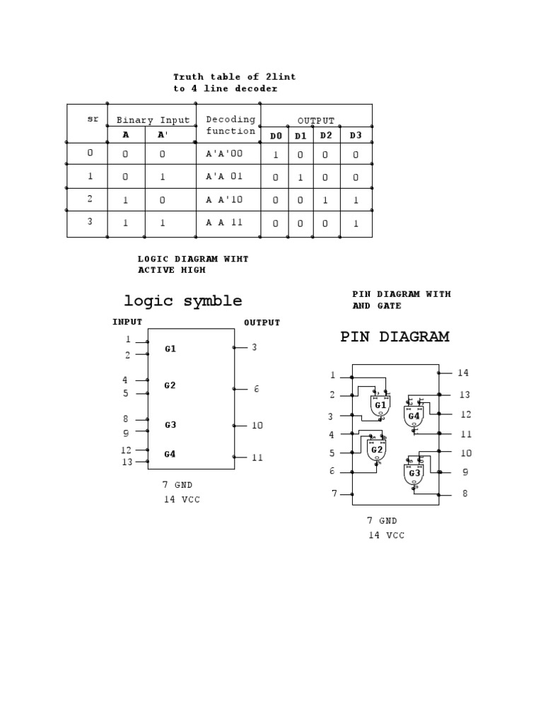 Pin Diagram With and Gate | Download Free PDF | Electricity | Logic Gate