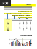 Multi Attribute Attitude Model 1