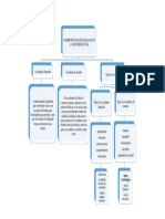 Mapa Conceptual