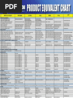 Shell Product Equivalent Chart | PDF | Oils | Liquids