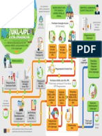 Infografis Tentang AMDAL 2