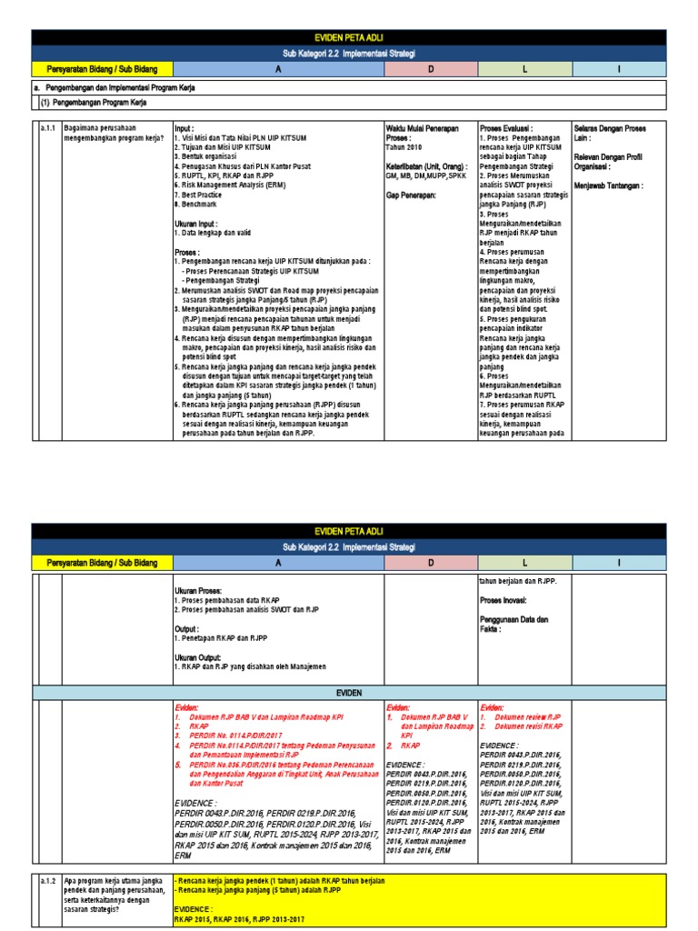Implementasi RKAP dan RJPP PLN UIP KITSUM | PDF | Komputer | Teknologi ...