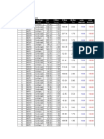 Table: Joint Reactions: Joint Outputcasecasetype U3 R Max P Max M Max