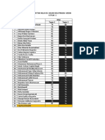 Daftar Nilai Listrik