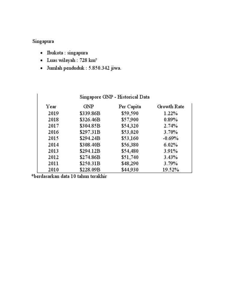Singapore Economic Insights | PDF | Singapore | World Politics