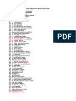 Daftar Undangan Bimbingan Teknis Penyusunan Struktur Skala Upah