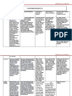 Consumer Products: Physical Science