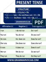 TENSES in English