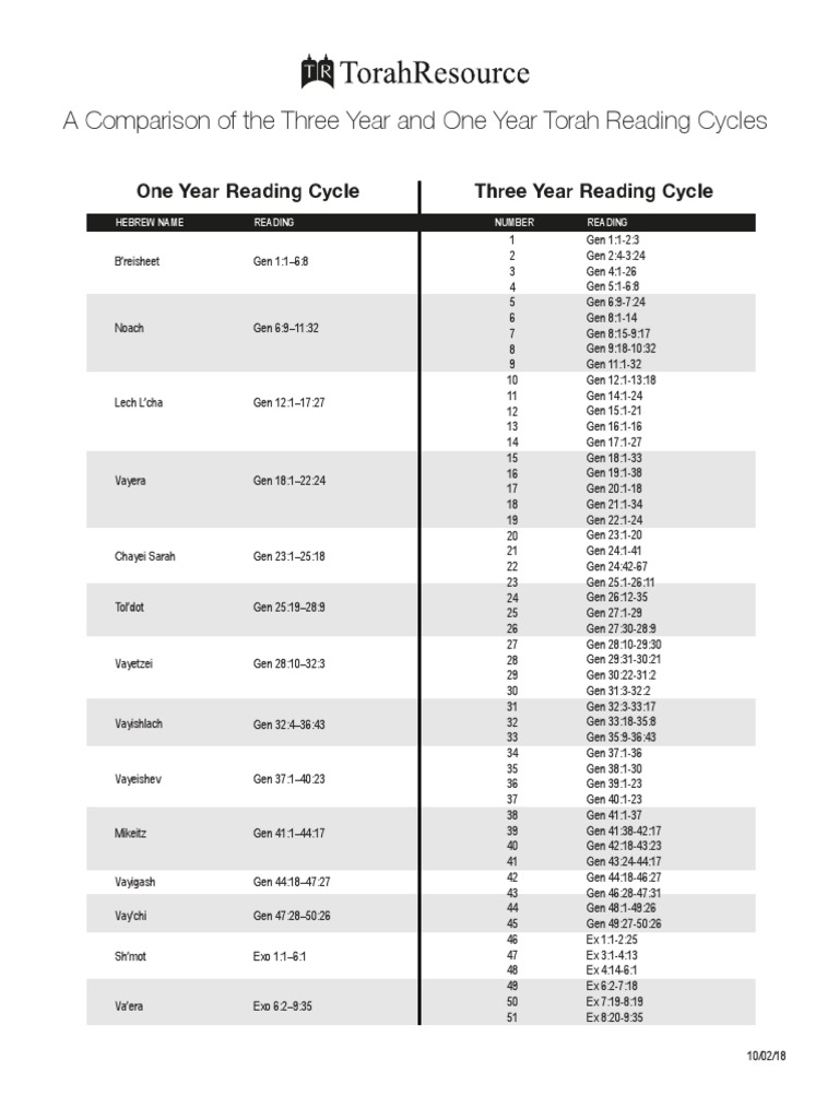 Torah Reading Schedule Comparison Chart PDF