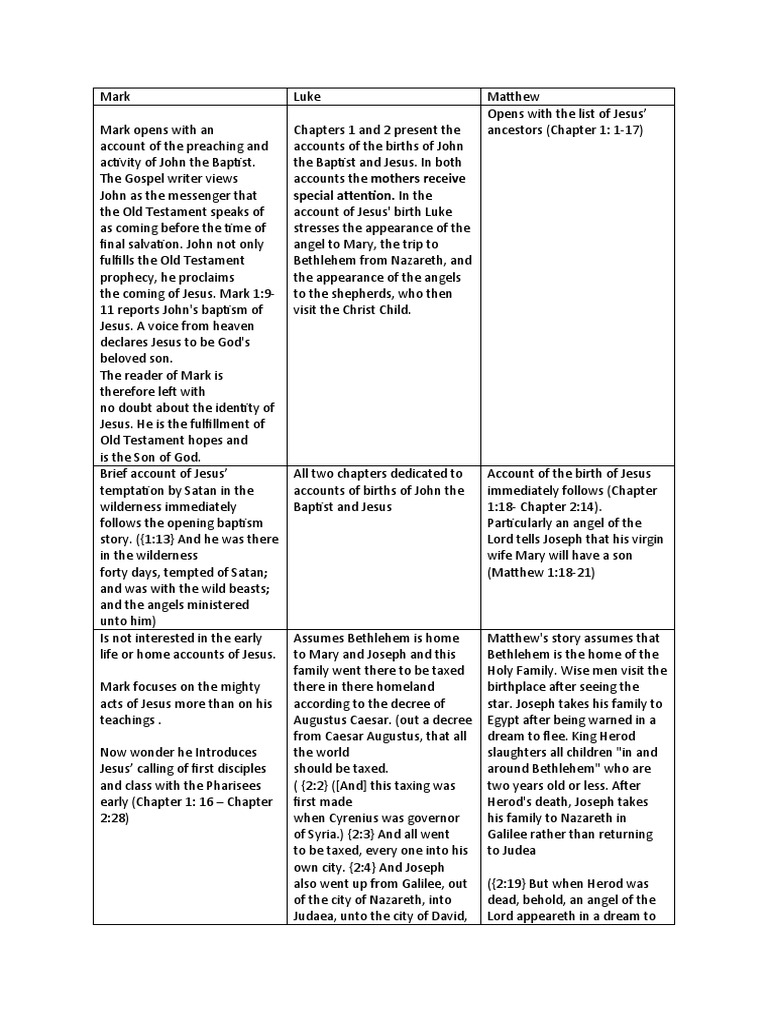 Differences in Synoptic Gospels | PDF | John The Baptist | Christianity