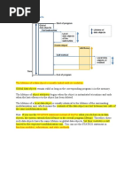 Life time of Data object