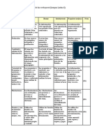 Evaluación Webquest 2020