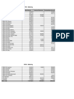 NTDC - Metering: Formation Name Billed Amount Amount Received Outstanding Amount