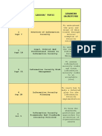 Week Lesson/ Topic Learning Objectives