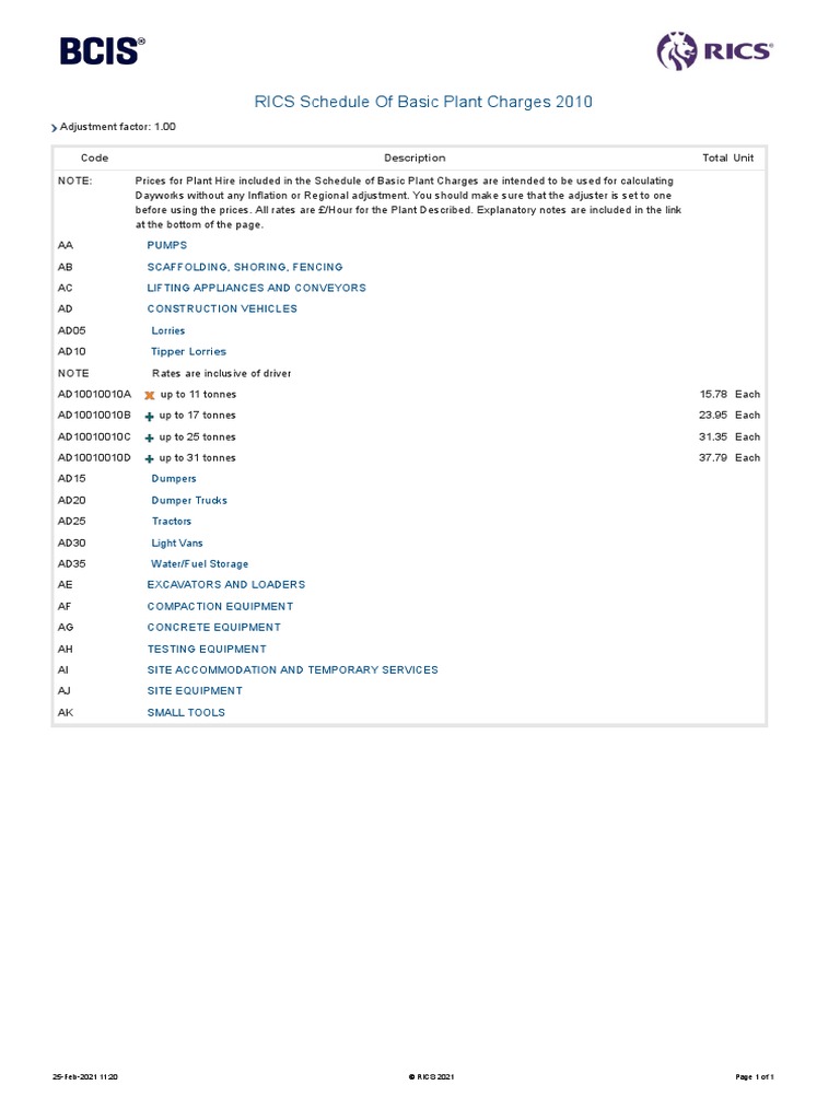 RICS Basic Plant Charges 2010 | PDF