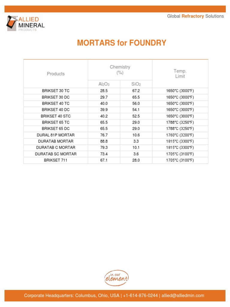 Formatted Foundry Product Tables MORTAR 2 | PDF