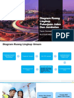 Diagram Ruang Lingkup Jalan & Jembatan