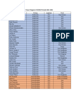 Daftar Nama Pengurus UKMKI Periode 2021