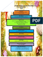 Carta Organisasi Persatuan Bahasa Melayu 2019