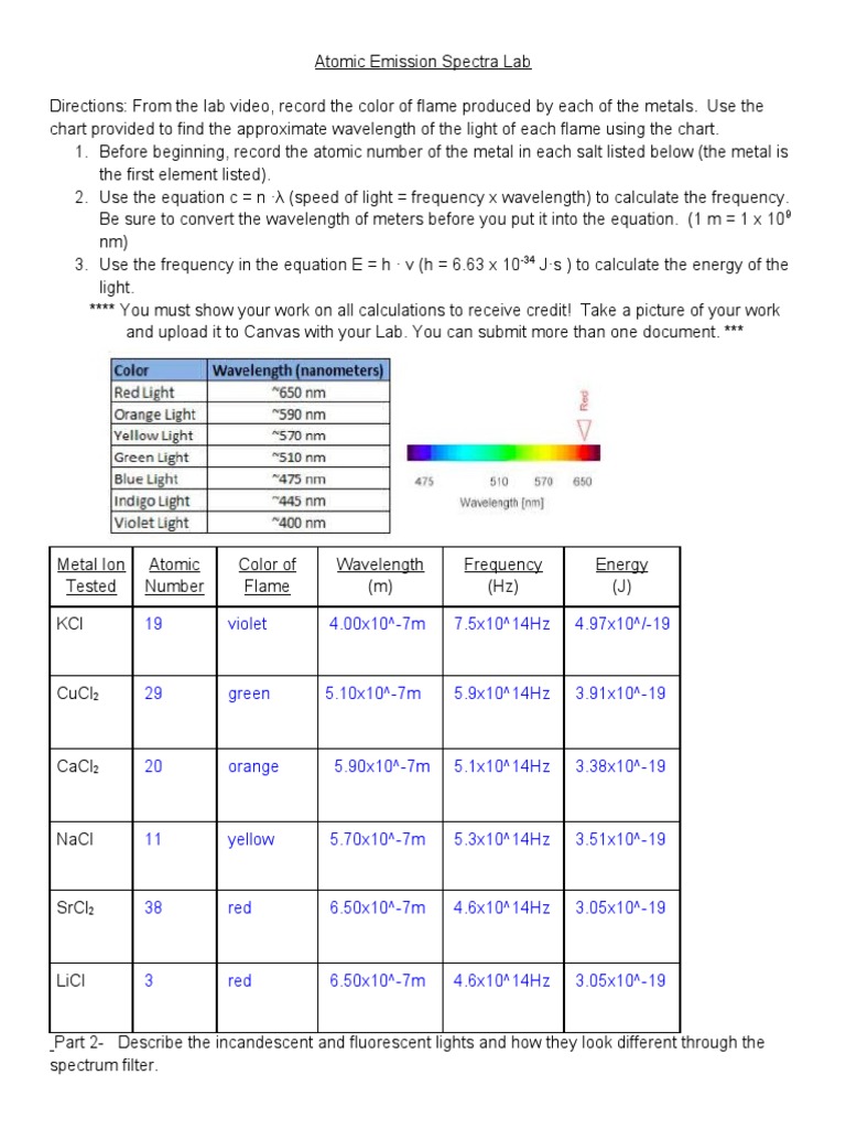 atomic-emission-spectra-lab-pdf-light-emission-spectrum