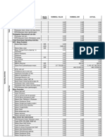 PT Dan Liris Laporan Budget Cashflow Unit: Spinning 1 PERIODE April 2021