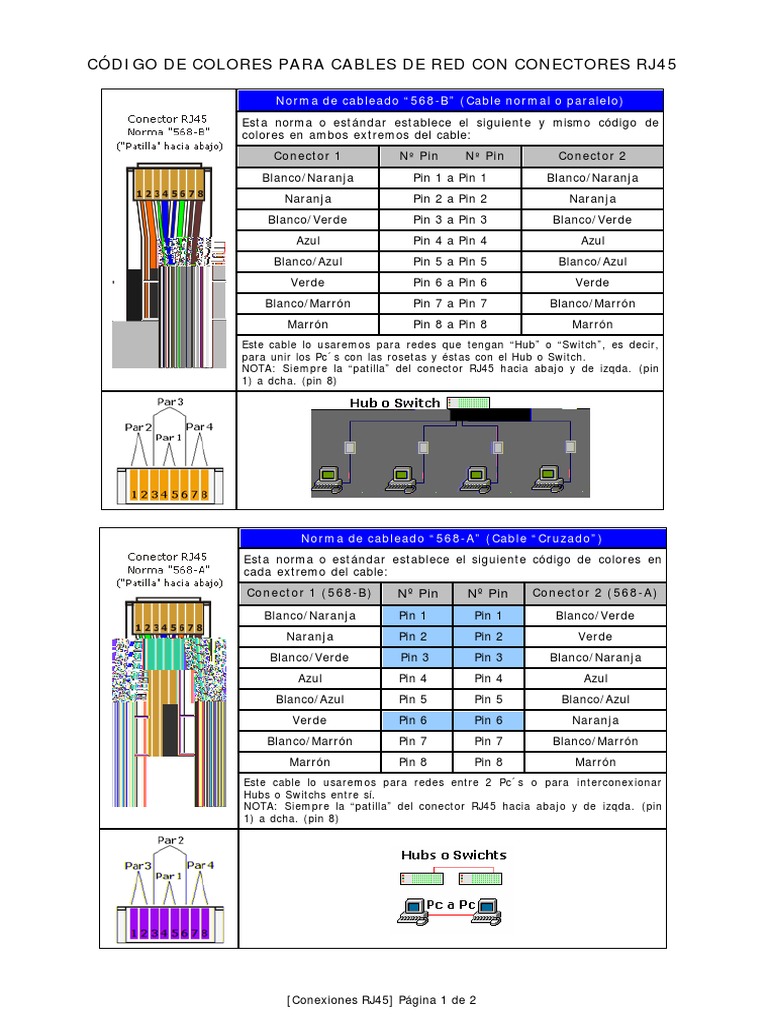 Código de Colores RJ45: Normas 568-A/B | PDF | Color | Science