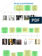 Historia de La Electricidad