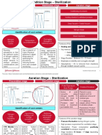 Precondition Stage Sterilization Stage Aeration Stage: Identification of Cost Centers