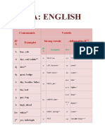 Ipa: English: Consonants Vowels