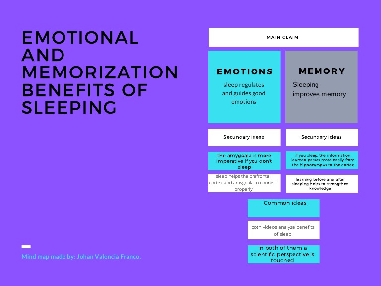 Benefits of Sleep on Emotions and Memory | PDF