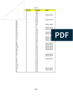 Negative Deviation of 2.5% or Greater