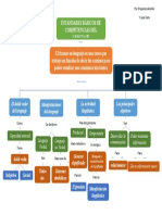 Mapa Conceptual Competencias