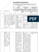 Desarrollo Neurocognitivo