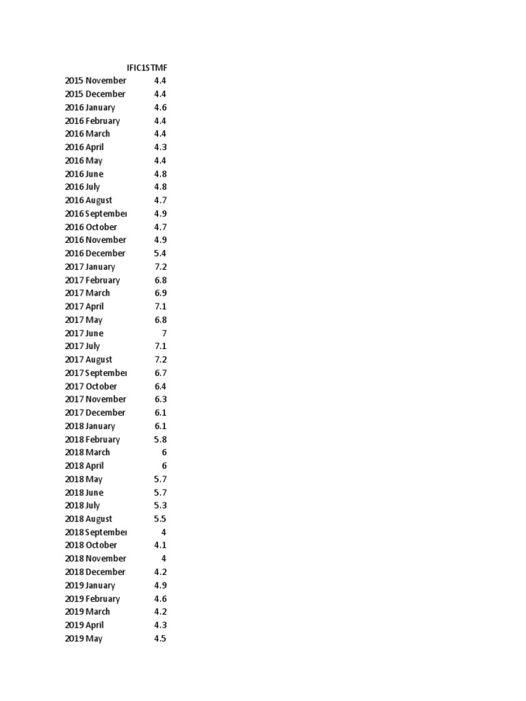 IFIC Book PDF Download Trends | PDF