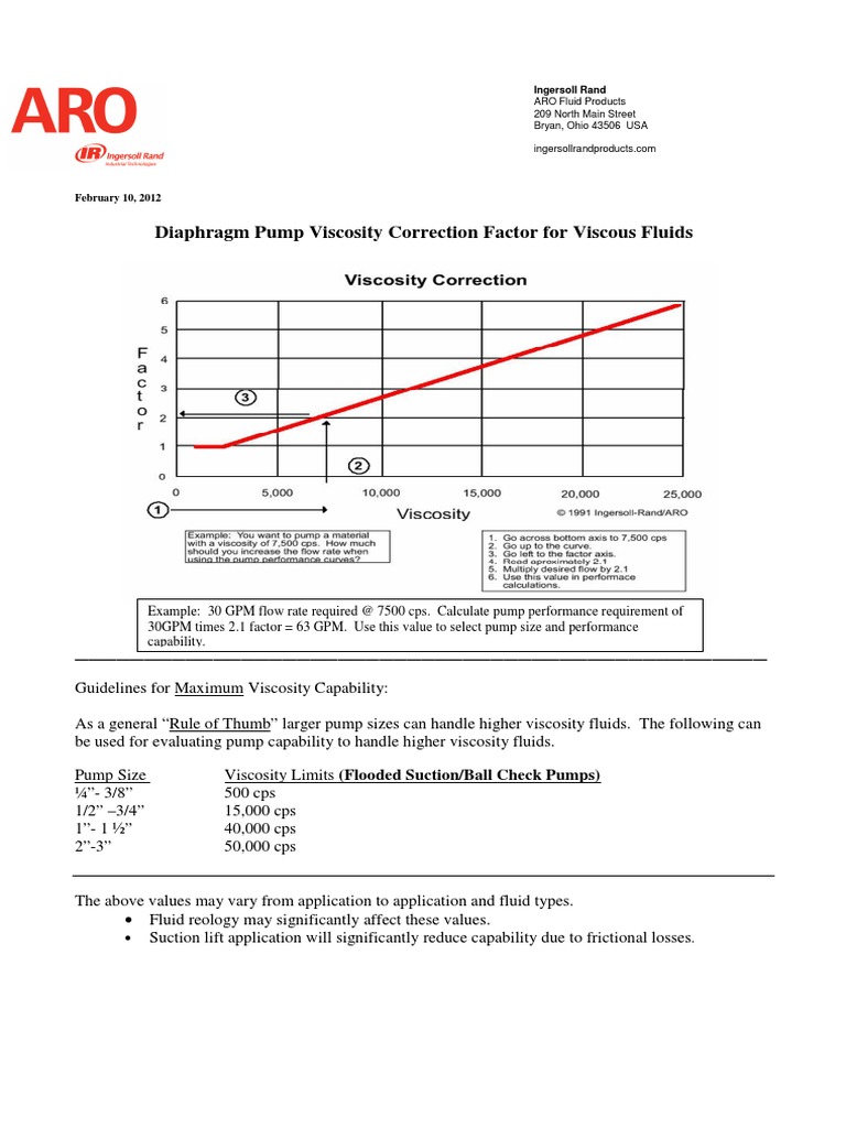 Diaphragm Pump Viscosity Correction Graph PDF Pump Viscosity