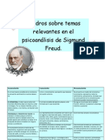 Cuadros de Psicoanalisis