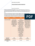 Advertising and Sales Promotion Assignment_Group 7