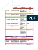 Plan de Trabajo - Modelo