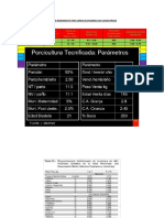 Tabla Concentrado para Engorde de Cerdos