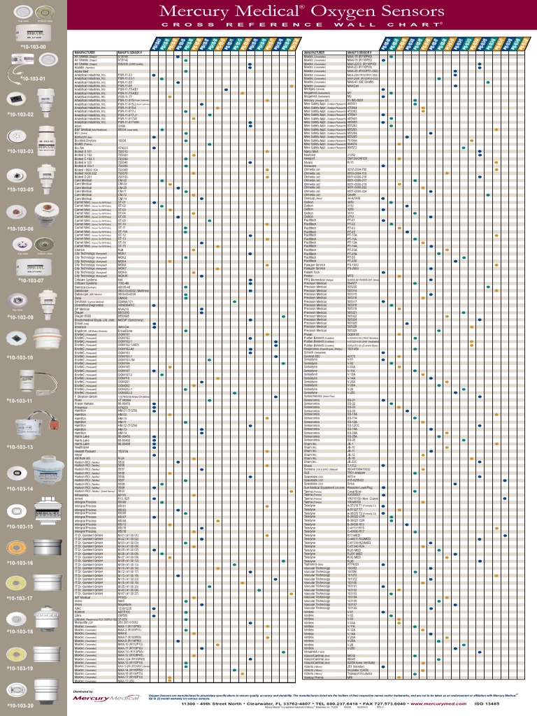Mercury Medical Oxygen Sensors Cross Reference Wall Chart PDF