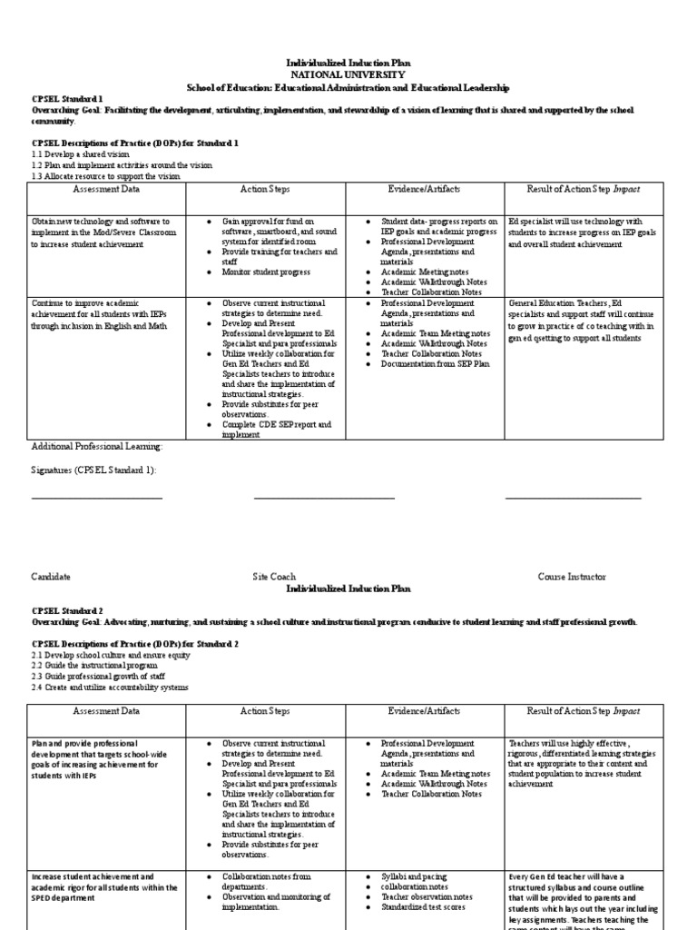 Individualized Induction Plan for Educators | PDF | Individualized ...