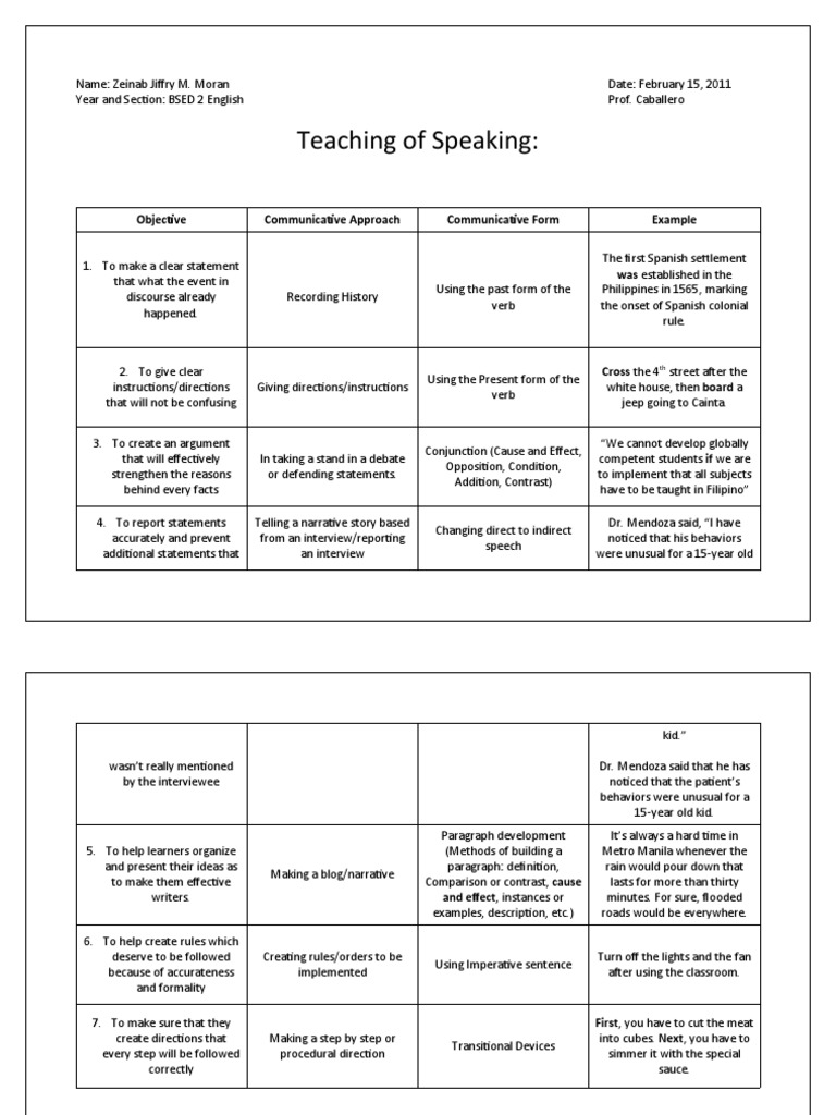 Teaching of Speaking | PDF | Verb | Cognition