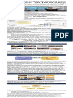 SIDW - 1st Class Summary