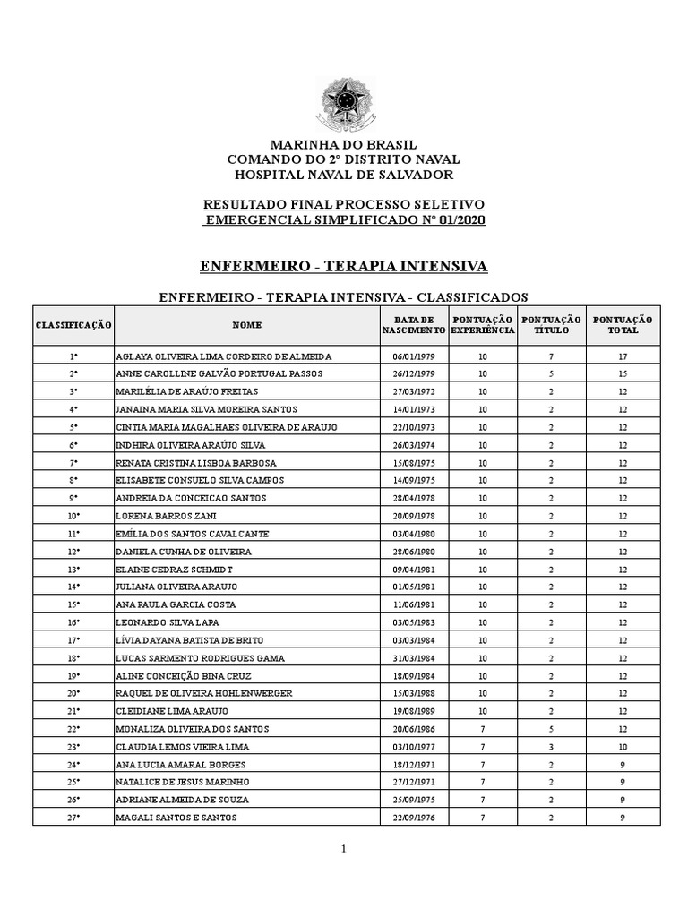 Resultado Processo Seletivo Emergencial Simplificado No 01 2020