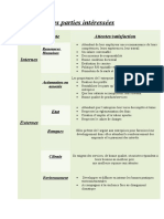 Les Parties Intéressées: Partie Prenante Attentes/satisfaction